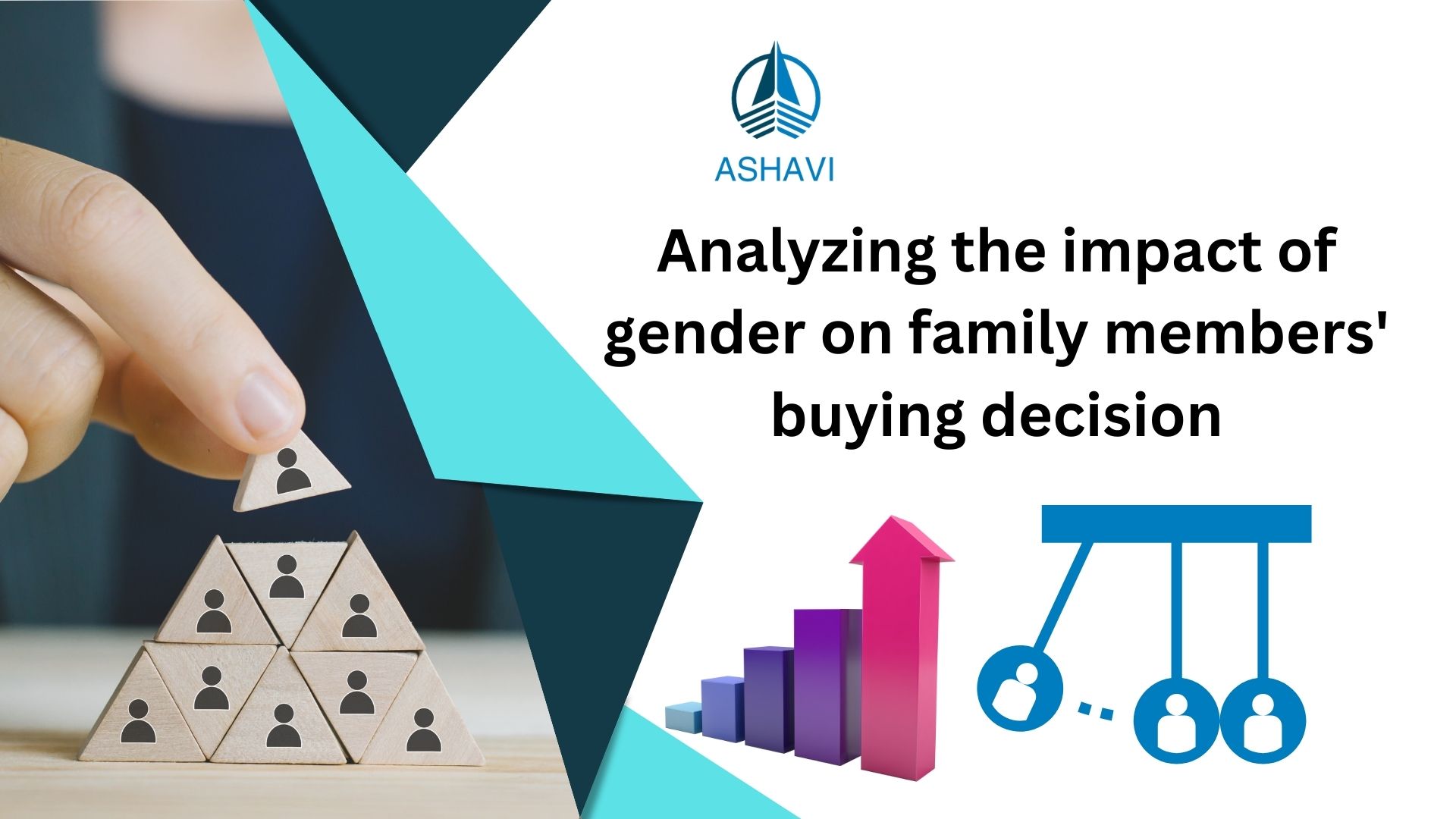 Analyzing the impact of gender on family members buying decision
